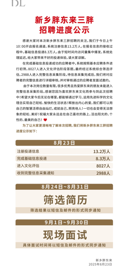 论读书的重要性:保安保洁要本科学历!胖东来深夜公示8.3万人简历成功投递 读书的重要性 第1张 论读书的重要性:保安保洁要本科学历!胖东来深夜公示8.3万人简历成功投递 读书的重要性 第1张