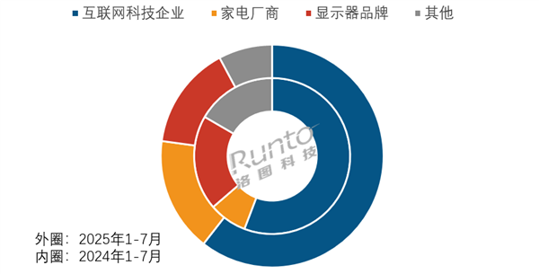 小米首款闺蜜机为何比竞品更贵 机构分析溢价原因 小米首款闺蜜机 第1张