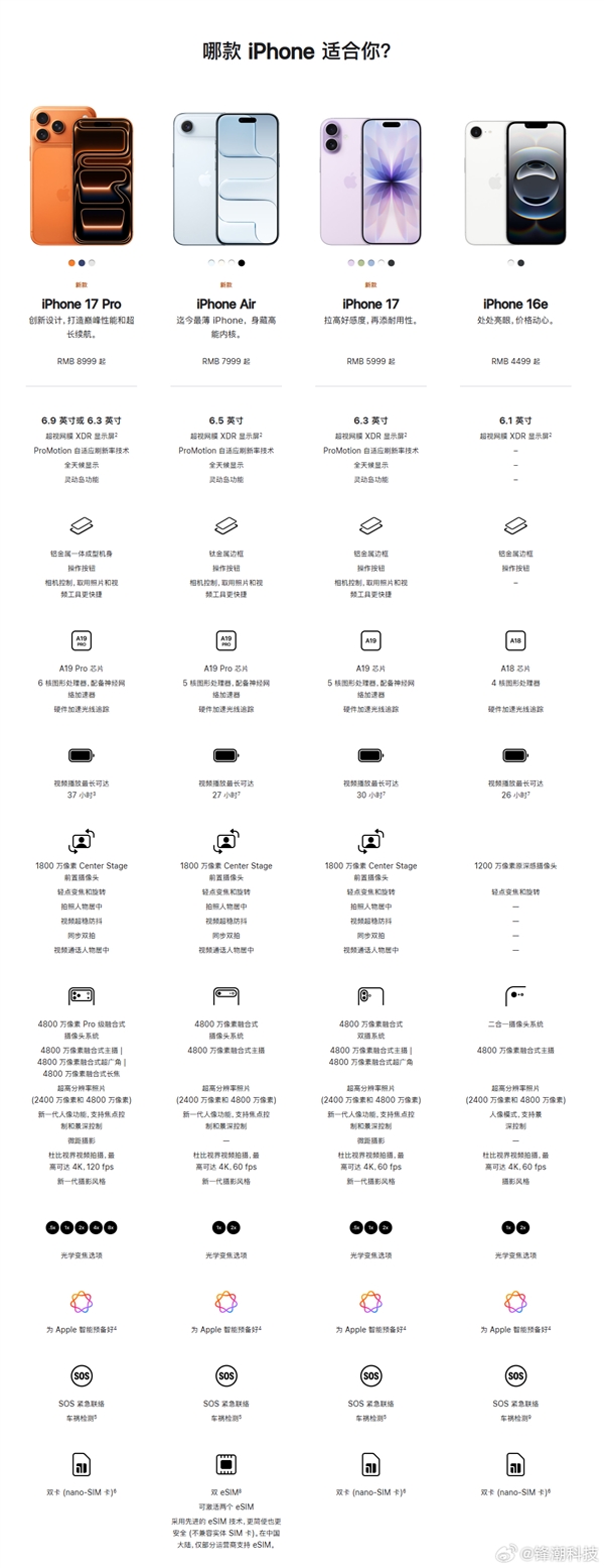 iPhone 17、iPhone Air、iPhone 17 Pro一图配置对比 哪个是你的菜 Air Pro配置 第2张 iPhone 17、iPhone Air、iPhone 17 Pro一图配置对比 哪个是你的菜 Air Pro配置 第2张