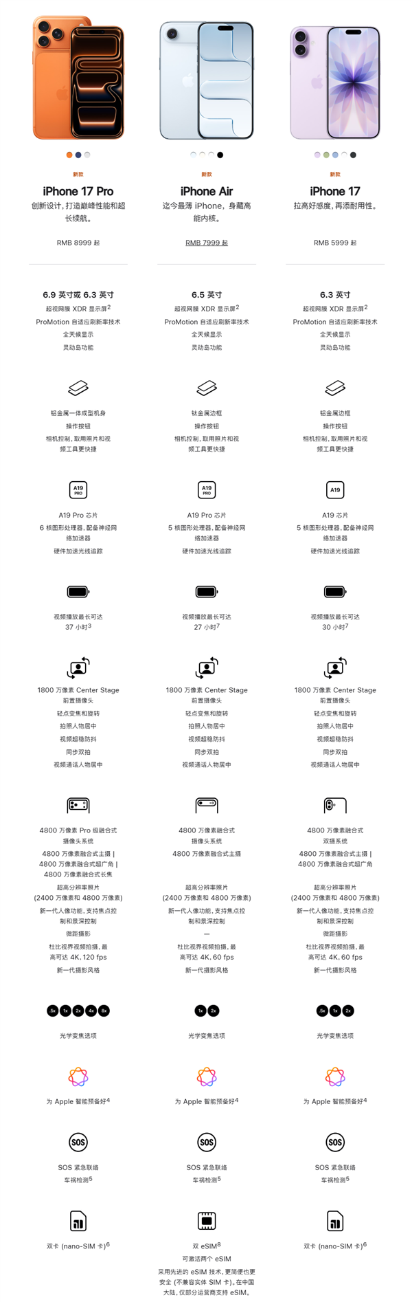 一文看懂iPhone 17/Air/Pro/Pro Max四款配置区别 第6张 一文看懂iPhone 17/Air/Pro/Pro Max四款配置区别 第6张
