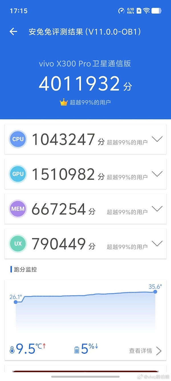 天玑9500全能王!vivo X300系列看点汇总:蓝厂无短板的年度旗舰 天玑9500 vivo X300 第4张 天玑9500全能王!vivo X300系列看点汇总:蓝厂无短板的年度旗舰 天玑9500 vivo X300 第4张
