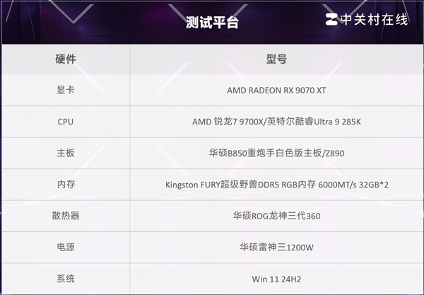 7打9帧数照样赢！锐龙7 9700X游戏对比酷睿Ultra 9 285K 锐龙7 第3张