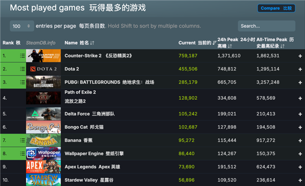 美国人自己的4399 居然把Steam给吊起来锤了 美国人的4399 第1张