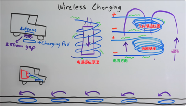 买纯电保时捷的中产们 这次又要为无线充电桩买单了? 纯电保时捷 第9张