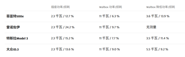 买纯电保时捷的中产们 这次又要为无线充电桩买单了? 纯电保时捷 第10张