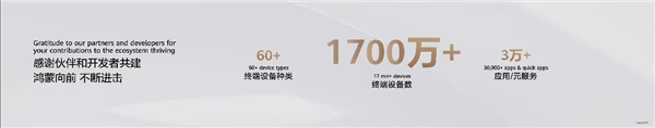 华为：鸿蒙5终端突破1700万台 将投入150亿生态发展费用 鸿蒙 第1张