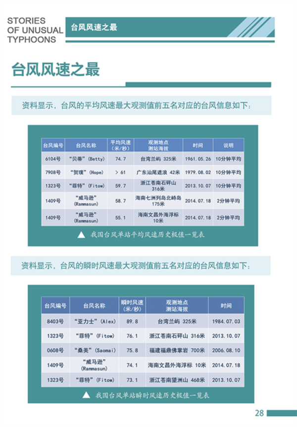 台风“桦加沙”来袭！官方辟谣：广东汽车被五花大绑是AI合成 广东汽车被五花大绑是AI合成 第2张