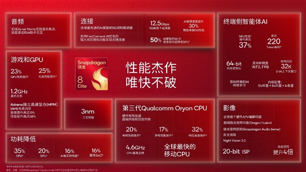第五代骁龙8至尊版正式发布：第三代自研CPU狂飙4.6GHz、GPU有了独立显存 第五代骁龙8至尊版 第14张