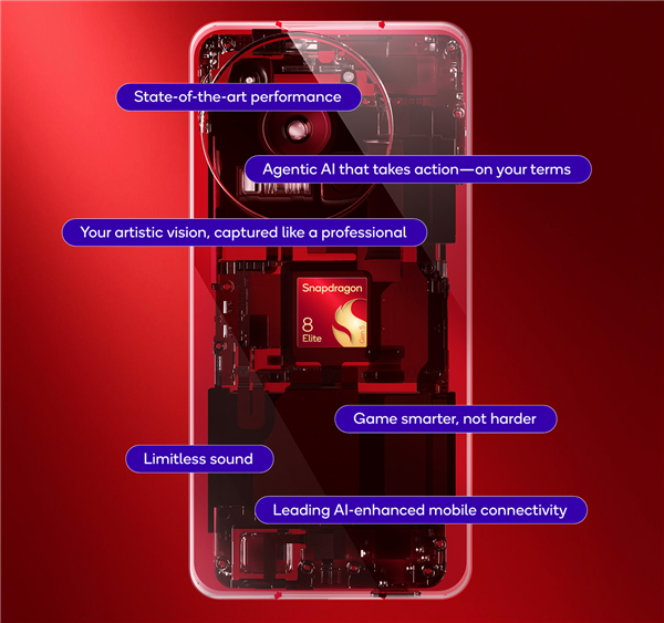 第五代骁龙8至尊版正式发布：第三代自研CPU狂飙4.6GHz、GPU有了独立显存 第五代骁龙8至尊版 第15张