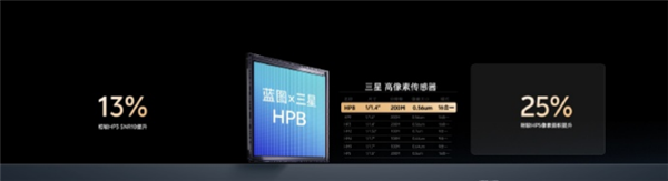 vivoX300系列定档10月13日:常温跑分破412万业内最高 vivoX300 第4张 vivoX300系列定档10月13日:常温跑分破412万业内最高 vivoX300 第4张