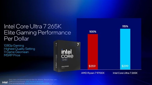 Intel劝你选酷睿Ultra 200S：游戏性价比超锐龙9000！ 酷睿Ultra 200S 第5张