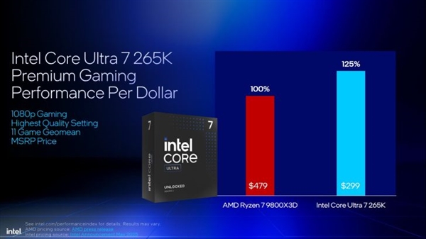 Intel劝你选酷睿Ultra 200S：游戏性价比超锐龙9000！ 酷睿Ultra 200S 第6张