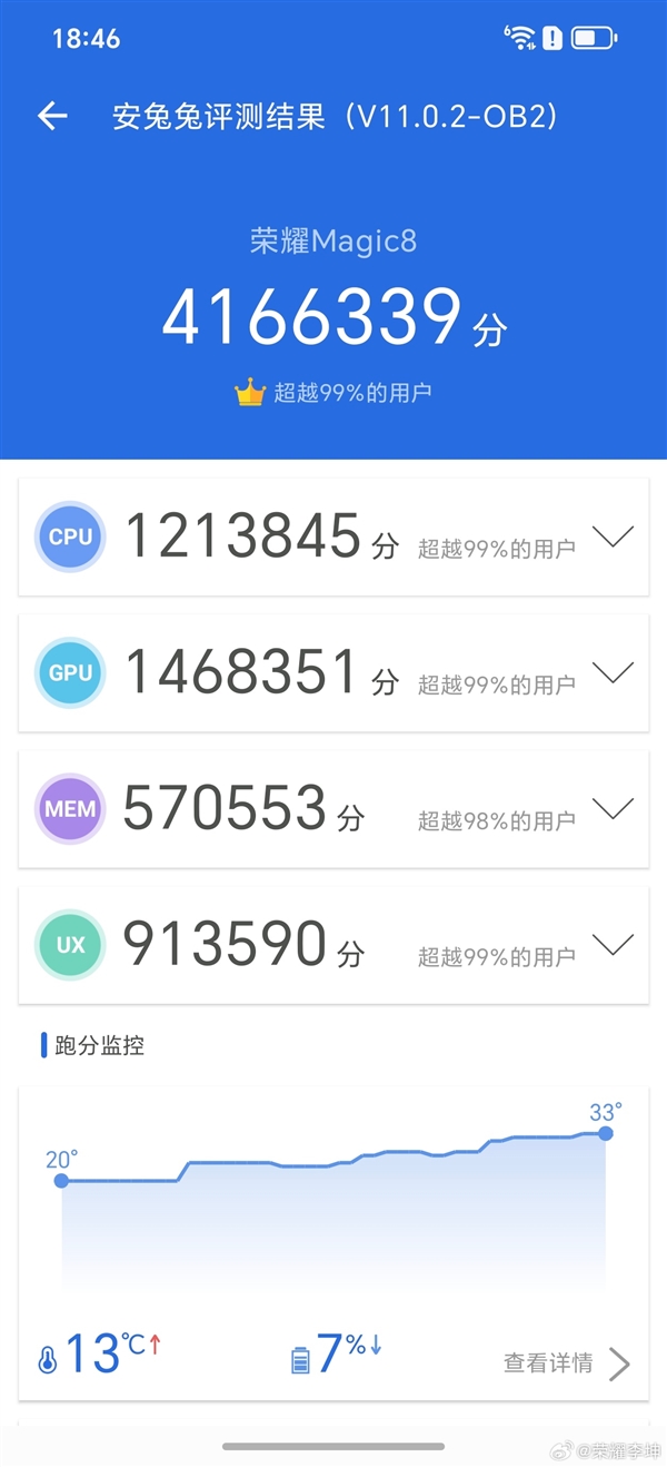 荣耀Magic8跑分破416万：手机行业第一次！ 荣耀Magic8 第1张