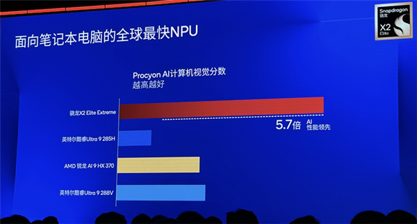 骁龙X2 Elite系列详解：Windows阵营划时代的PC处理器 Elite 第2张