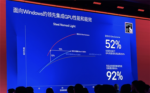 骁龙X2 Elite系列详解：Windows阵营划时代的PC处理器 Elite 第3张
