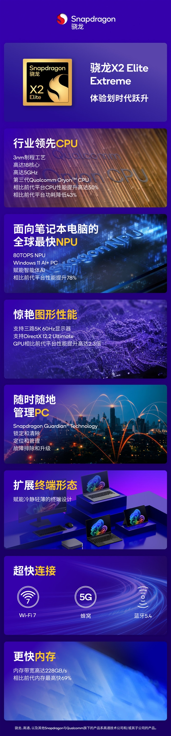 骁龙X2 Elite系列详解：Windows阵营划时代的PC处理器 Elite 第6张