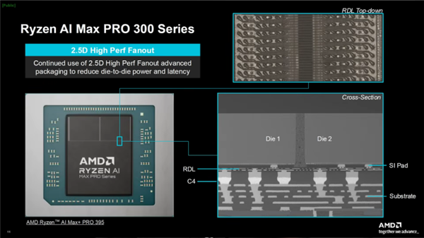 AMD下代Zen6 CPU大变革！转向全新D2D互连：能效延迟双飞跃 AMD Zen6 CPU 第1张