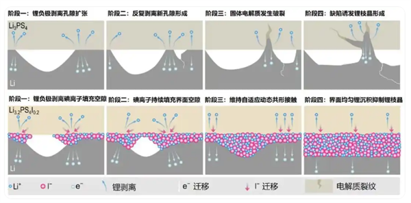 祝贺！我国突破全固态电池领域关键技术瓶颈 固态电池 第2张