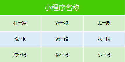 微信下架了数十部微短剧:剧情荒诞离奇、缺乏正向价值观 微短剧 第2张 微信下架了数十部微短剧:剧情荒诞离奇、缺乏正向价值观 微短剧 第2张