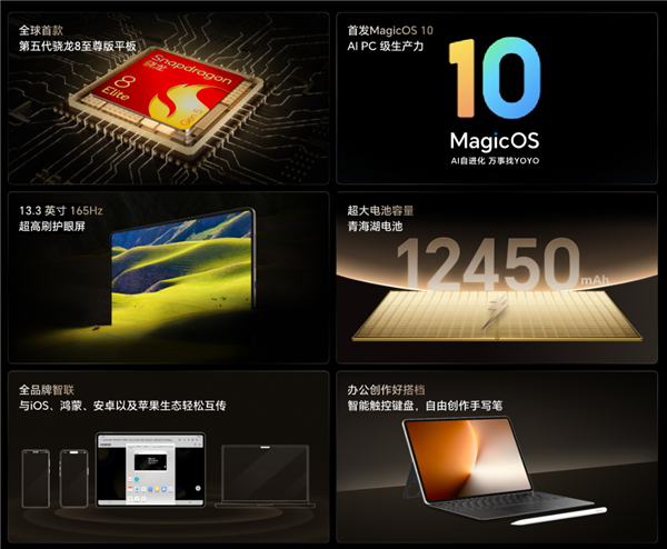 骁龙8E5全设备最强跑分出炉:荣耀MagicPad3 Pro室温破430万! 骁龙8E5 荣耀MagicPad3 Pro 第3张 骁龙8E5全设备最强跑分出炉:荣耀MagicPad3 Pro室温破430万! 骁龙8E5 荣耀MagicPad3 Pro 第3张