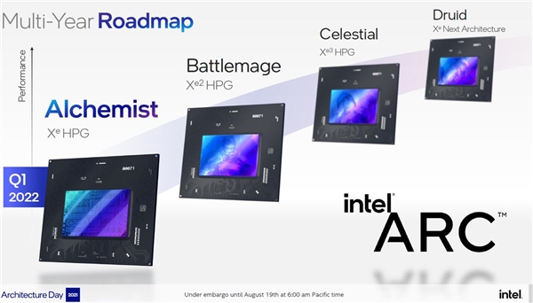 Intel显卡命名太乱了！Xe3叫锐炫B系列 Xe3P变成锐炫C系列 Xe3 第3张