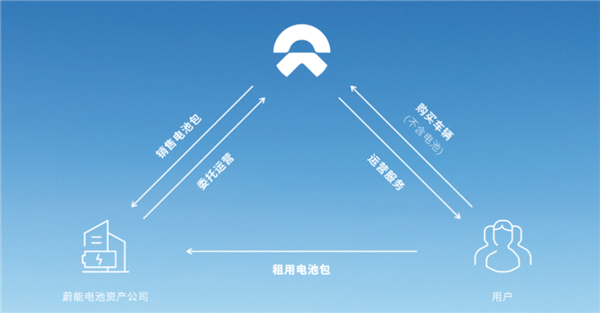 新加坡国资告了蔚来 是不是没活硬整啊! 第4张 新加坡国资告了蔚来 是不是没活硬整啊! 第4张