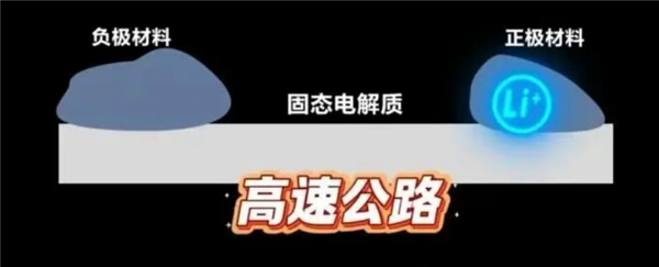 国家队出手!东风汽车:固态电池续航成功突破1000公里 已通过穿刺、50%挤压大变形测试 固态电池 第1张 国家队出手!东风汽车:固态电池续航成功突破1000公里 已通过穿刺、50%挤压大变形测试 固态电池 第1张