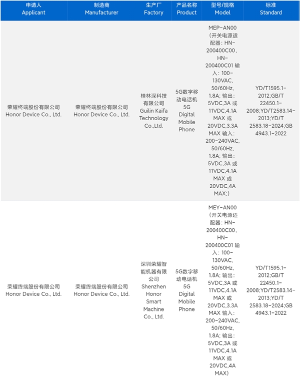 荣耀最强数字系列！荣耀500入网 荣耀500 第2张