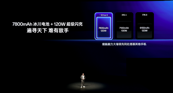 165Hz屏同档唯一!一加Ace 6开启预售:2599元起 一加Ace 6 第2张 165Hz屏同档唯一!一加Ace 6开启预售:2599元起 一加Ace 6 第2张