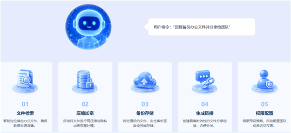 一句话操控NAS!全球首个AI原生NAS操作系统铁威马TOS7上线 AI原生NAS操作系统 铁威马TOS7 第2张 一句话操控NAS!全球首个AI原生NAS操作系统铁威马TOS7上线 AI原生NAS操作系统 铁威马TOS7 第2张