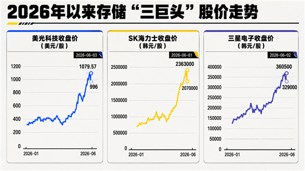 华强北内存降价 AI不和我们抢内存了？ 内存降价 第3张