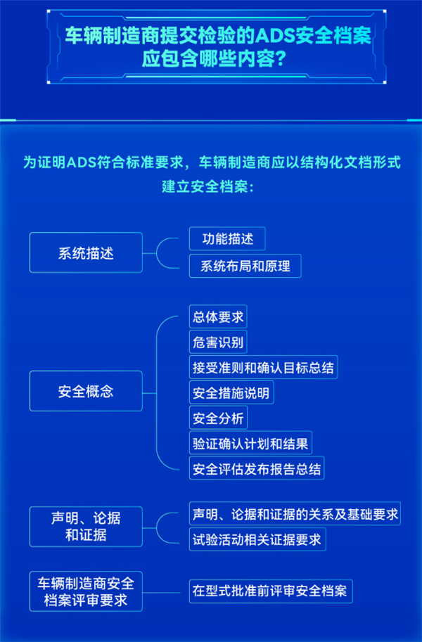 开车可以不系安全带了？自动驾驶国标到底说了啥！ 自动驾驶国标 第13张