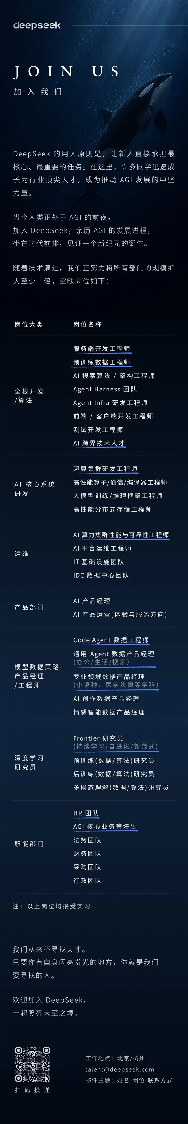 DeepSeek全网招人：从来不找天才 让新人直接承担最核心任务 DeepSeek 第1张
