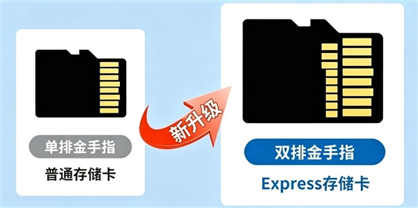 microSD Express对比microSD存储卡：速度相差4倍 Express 第2张