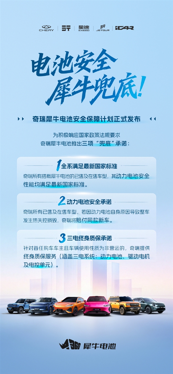 奇瑞宣布犀牛电池安全兜底:起火赔整车 奇瑞宣布犀牛电池安全兜底 第1张 奇瑞宣布犀牛电池安全兜底:起火赔整车 奇瑞宣布犀牛电池安全兜底 第1张