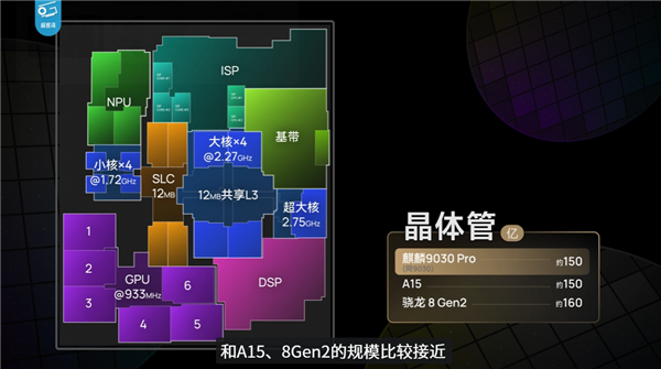 华为Mate 80 Pro性能评测解禁!麒麟9030 Pro进步巨大 《原神》表现超骁龙8 Gen3 Pro 第1张 华为Mate 80 Pro性能评测解禁!麒麟9030 Pro进步巨大 《原神》表现超骁龙8 Gen3 Pro 第1张