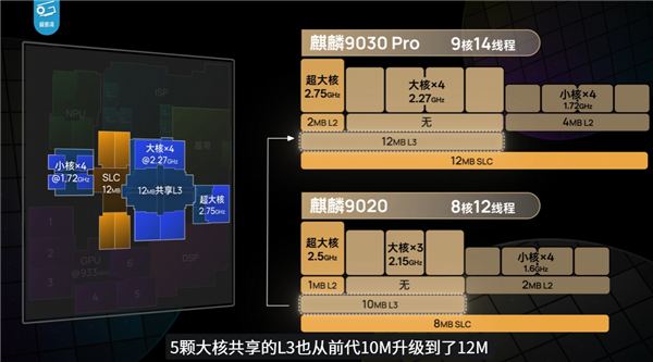 华为Mate 80 Pro性能评测解禁!麒麟9030 Pro进步巨大 《原神》表现超骁龙8 Gen3 Pro 第2张 华为Mate 80 Pro性能评测解禁!麒麟9030 Pro进步巨大 《原神》表现超骁龙8 Gen3 Pro 第2张