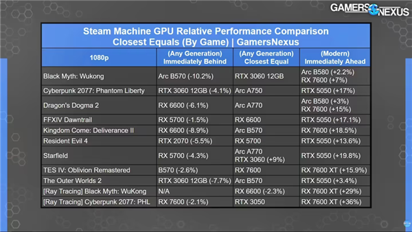 Steam新主机被全网群嘲 但V社可能要赢麻了 Steam新主机 第3张