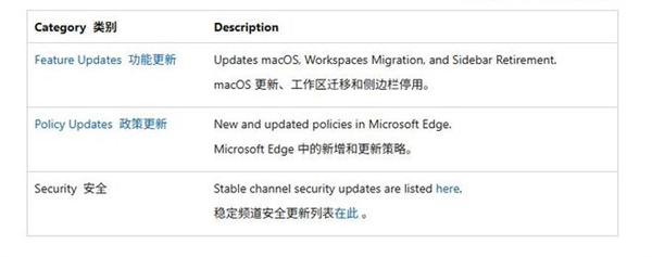 打不过就加入!微软Edge 150稳定版正式开放谷歌账号登录 微软Edge 150稳定版 第1张 打不过就加入!微软Edge 150稳定版正式开放谷歌账号登录 微软Edge 150稳定版 第1张