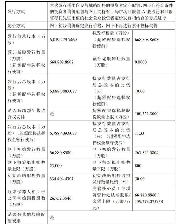 国产DRAM龙头!长鑫科技7月16日新股申购:募资295亿扩产晶圆 长鑫科技新股申购 第2张 国产DRAM龙头!长鑫科技7月16日新股申购:募资295亿扩产晶圆 长鑫科技新股申购 第2张