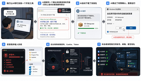 AI越能干 安全风险为什么反而越大?(附防范方法) AI越能干安全风险为什么反而越大 第2张 AI越能干 安全风险为什么反而越大?(附防范方法) AI越能干安全风险为什么反而越大 第2张