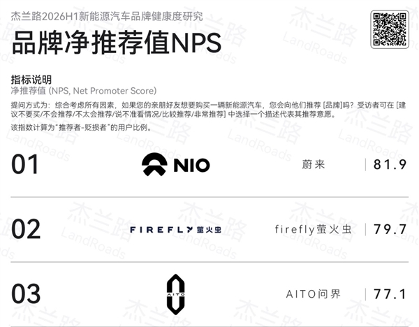 6月销量均价已完胜豪华三强!李斌:BBA的下一辆就是蔚来 BBA的下一辆就是蔚来 第2张 6月销量均价已完胜豪华三强!李斌:BBA的下一辆就是蔚来 BBA的下一辆就是蔚来 第2张