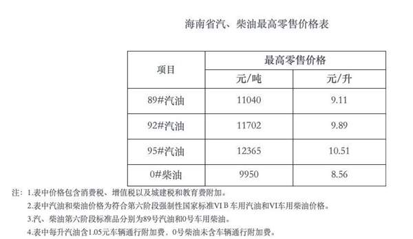 2030年海南将禁售燃油车!专家:广东等省市也具备禁燃的条件 2030年海南将禁售燃油车 第3张 2030年海南将禁售燃油车!专家:广东等省市也具备禁燃的条件 2030年海南将禁售燃油车 第3张