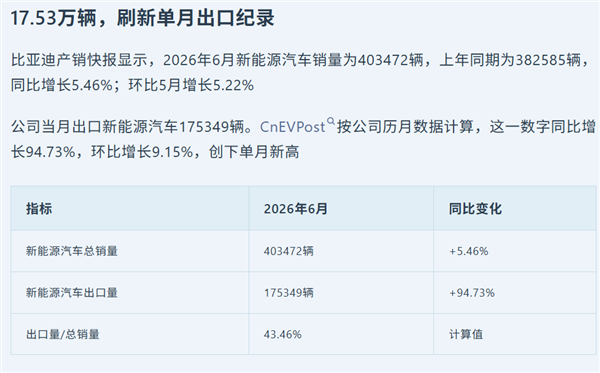 中国特供车 好像要把全球车淘汰了! 第18张 中国特供车 好像要把全球车淘汰了! 第18张