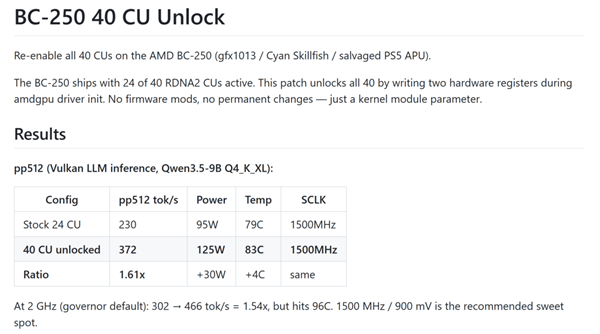 PS5芯片矿渣重生!AMD BC-250解锁满血40CU:流畅跑3A PS5芯片 AMD BC-250 第2张 PS5芯片矿渣重生!AMD BC-250解锁满血40CU:流畅跑3A PS5芯片 AMD BC-250 第2张