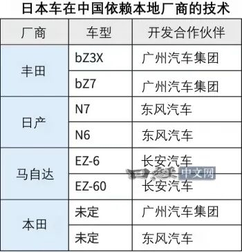 日媒:现在中国畅销的日系电动车 内里都是中国车“换壳” 日系电动车 第1张 日媒:现在中国畅销的日系电动车 内里都是中国车“换壳” 日系电动车 第1张