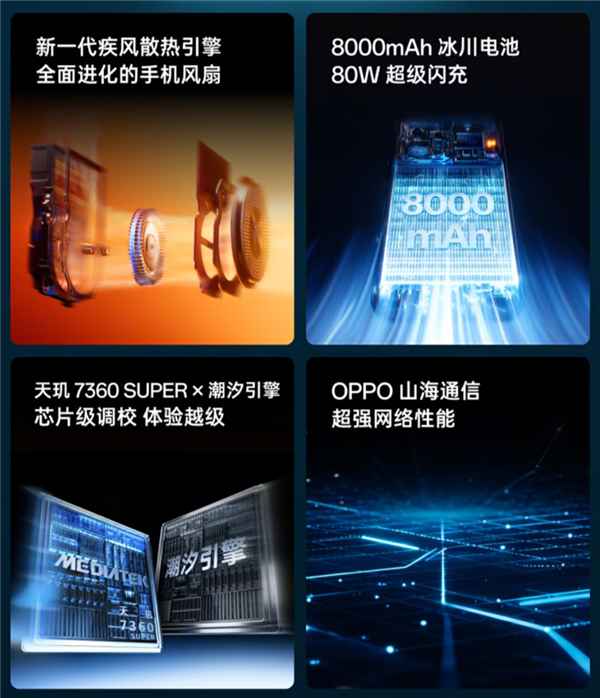 OPPO K15上架预约 内置主动散热风扇 榨干天玑7360 Super K15 第1张 OPPO K15上架预约 内置主动散热风扇 榨干天玑7360 Super K15 第1张