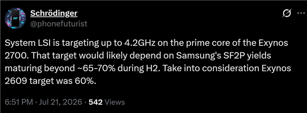 三星最强自研2nm芯片!Exynos 2700主频剑指4.2GHz 2nm芯片 Exynos 2700 第1张 三星最强自研2nm芯片!Exynos 2700主频剑指4.2GHz 2nm芯片 Exynos 2700 第1张