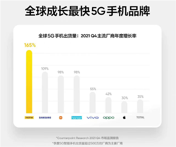 卖了三亿台手机 realme怎么突然就不玩了 第11张