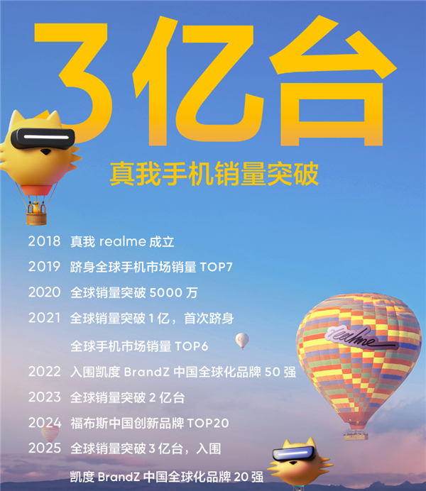 卖了三亿台手机 realme怎么突然就不玩了 第26张